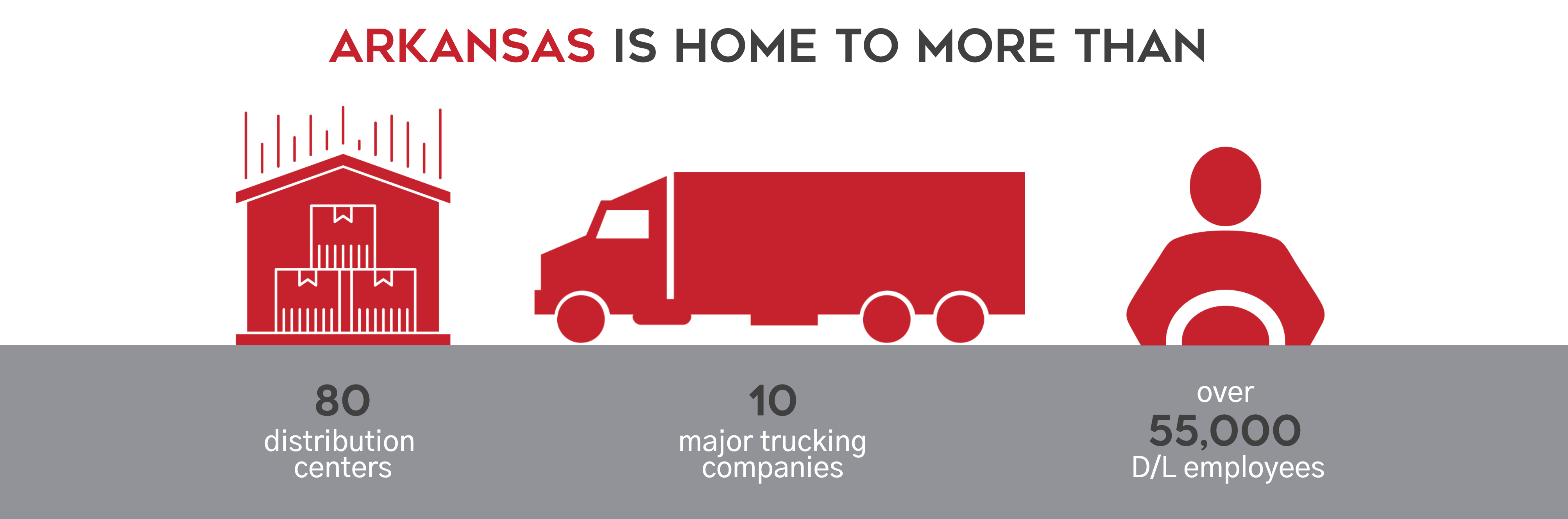 Arkansas is home to more than...