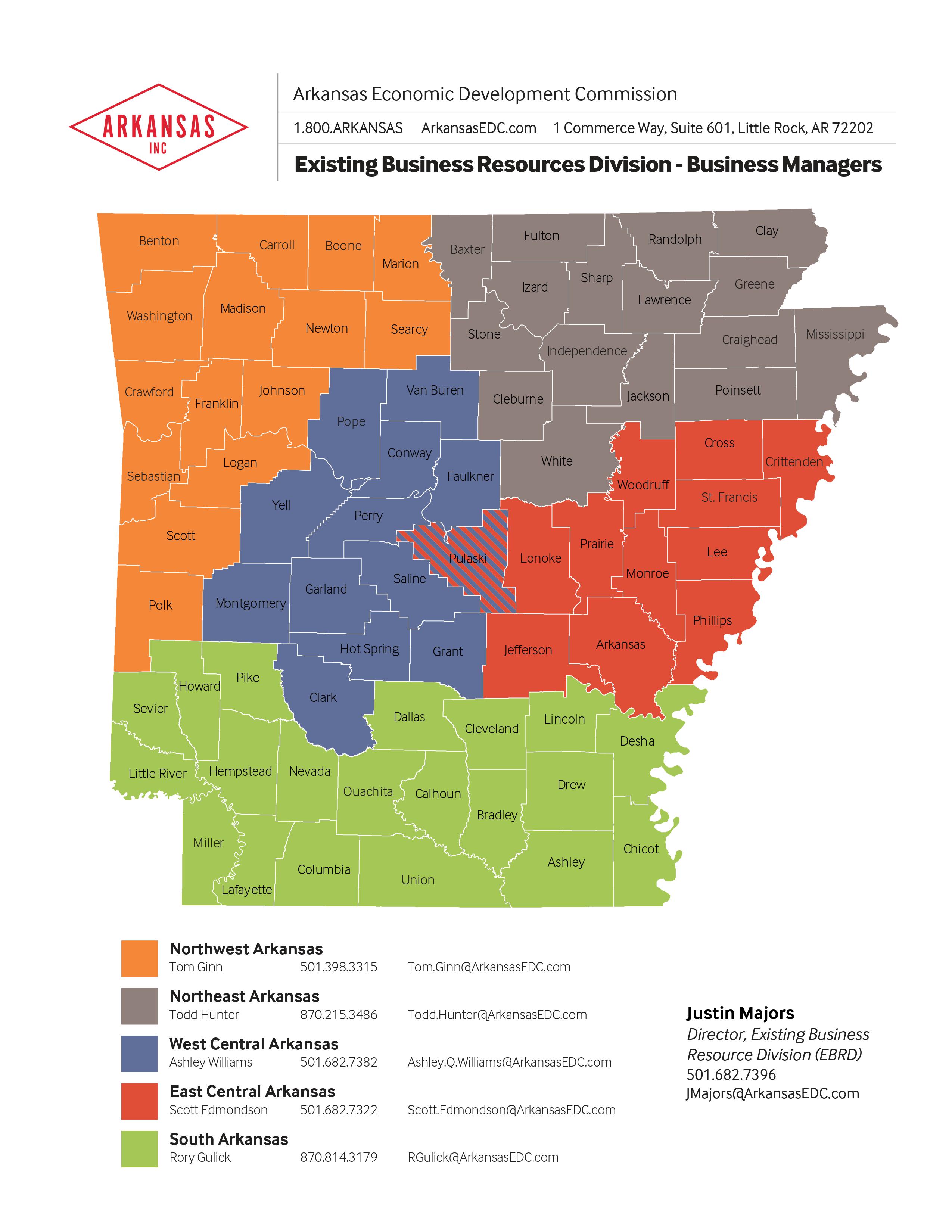 Existing Business Managers